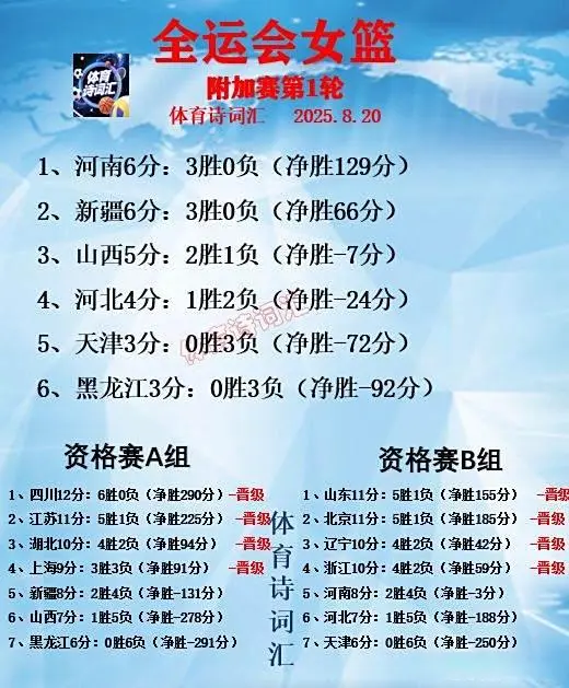 首节山西迅, 领先河北 首节山西迅, 领先河北