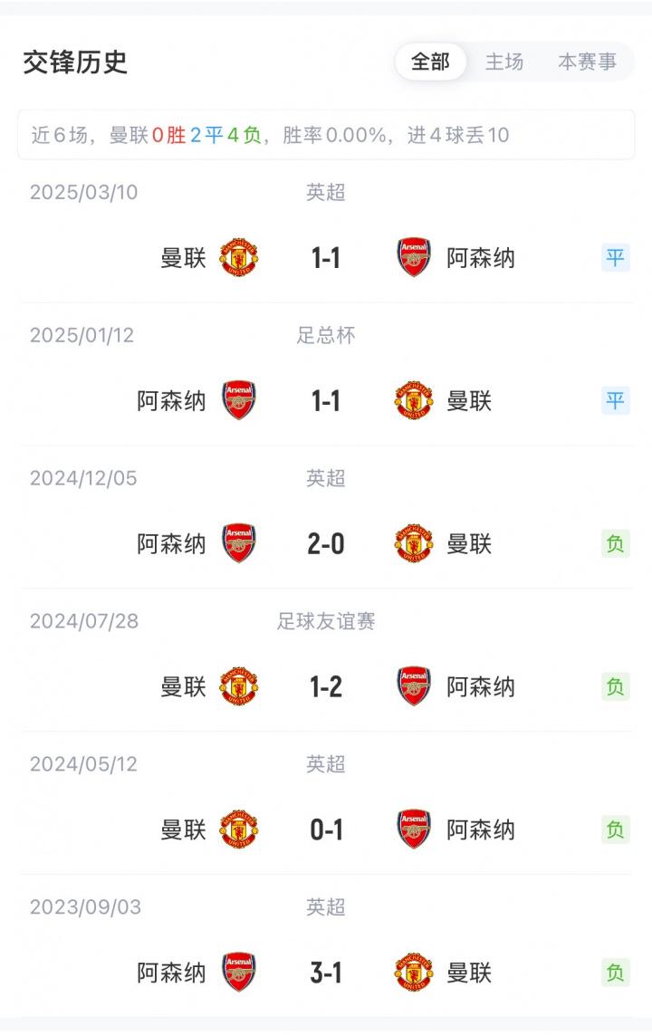 恩瓦内里, 厄德高