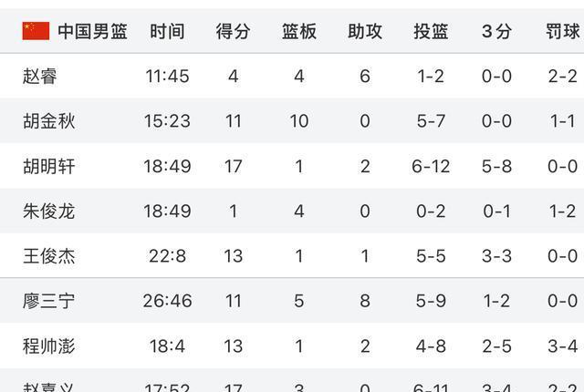 全场比赛出, 限制阿拉基 全场比赛出, 限制阿拉基
