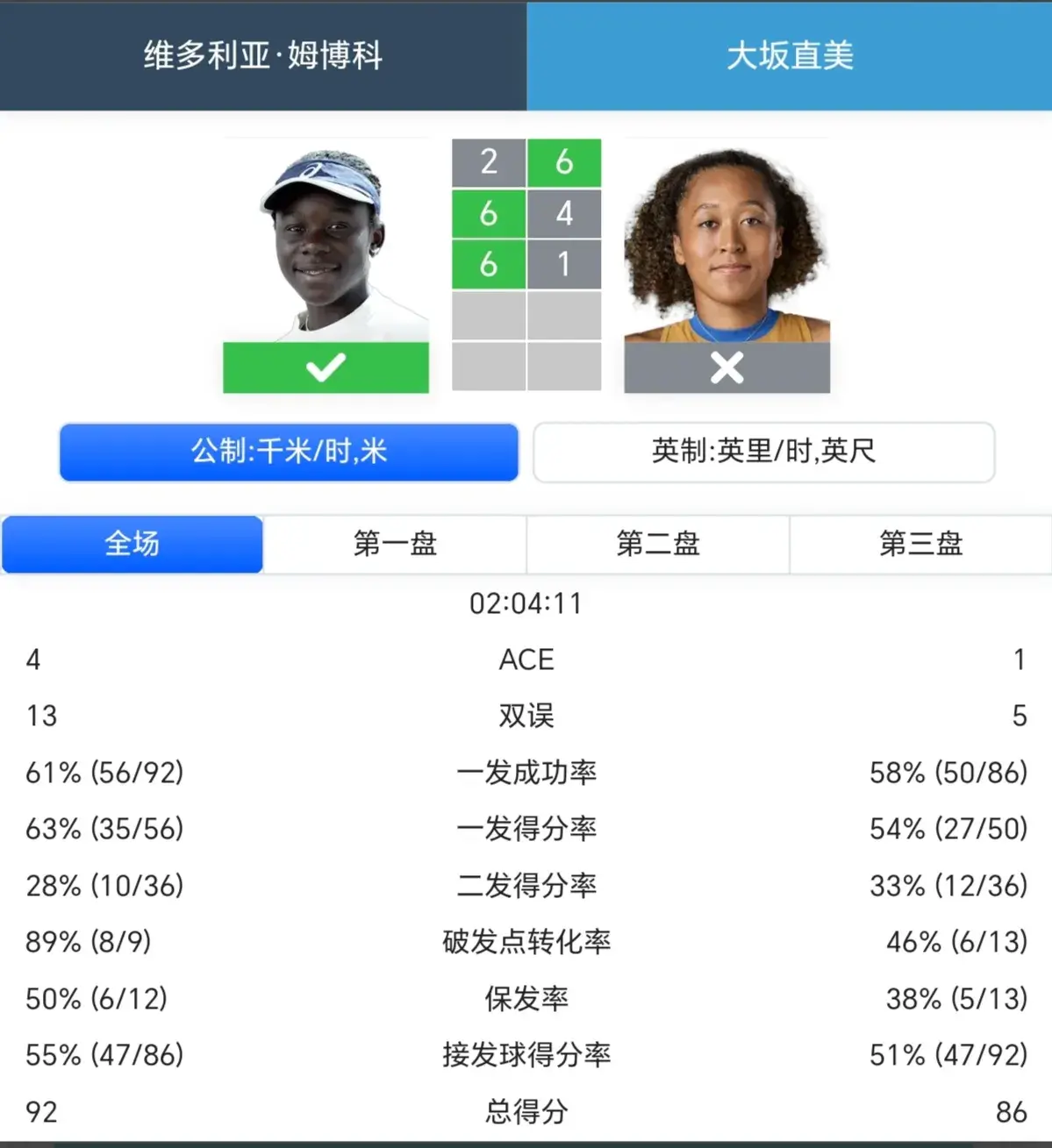 amp, 位大满贯冠 amp, 位大满贯冠