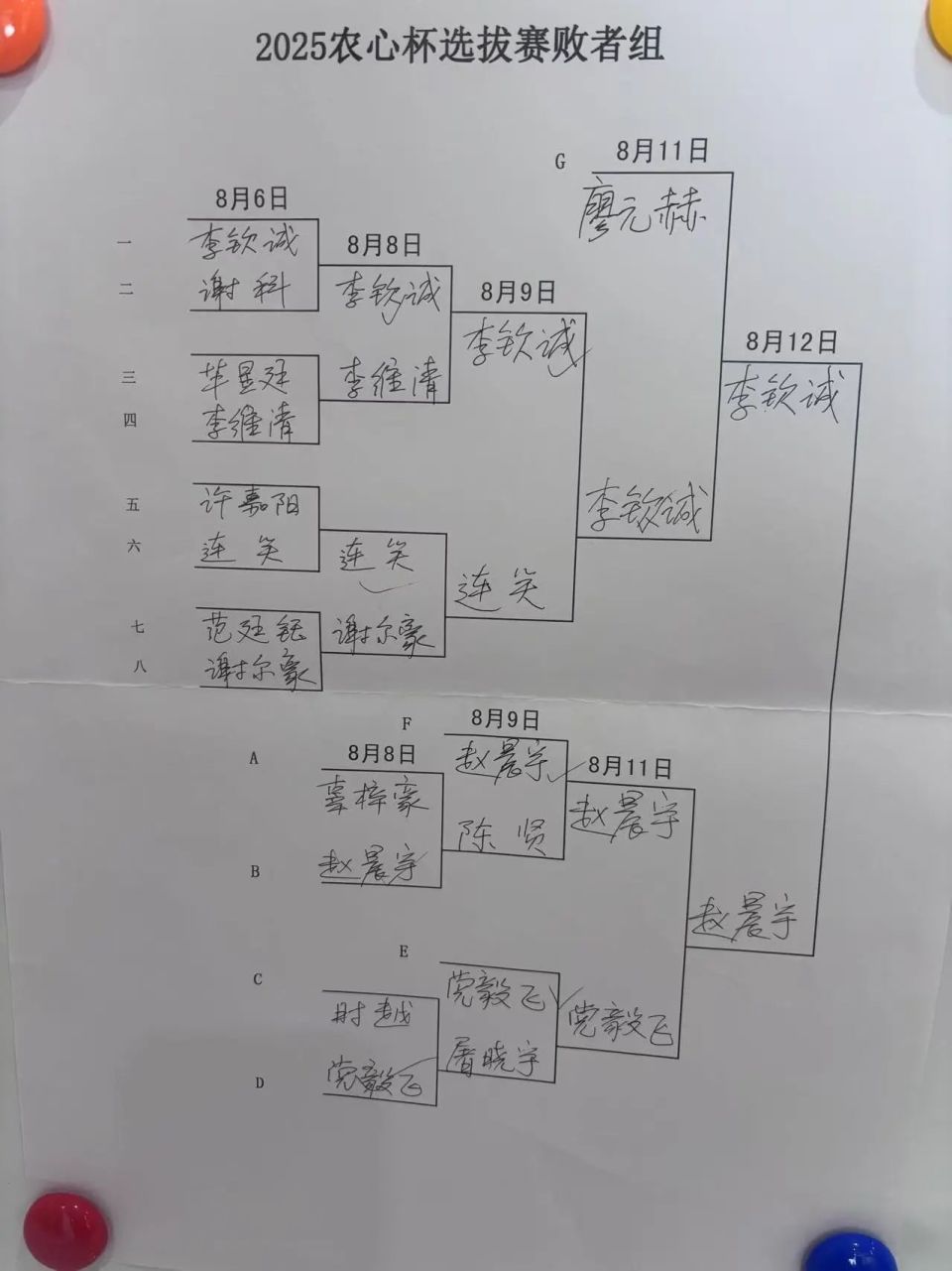 届农心杯三, 双方开局不, 攻防结果 届农心杯三, 双方开局不, 攻防结果